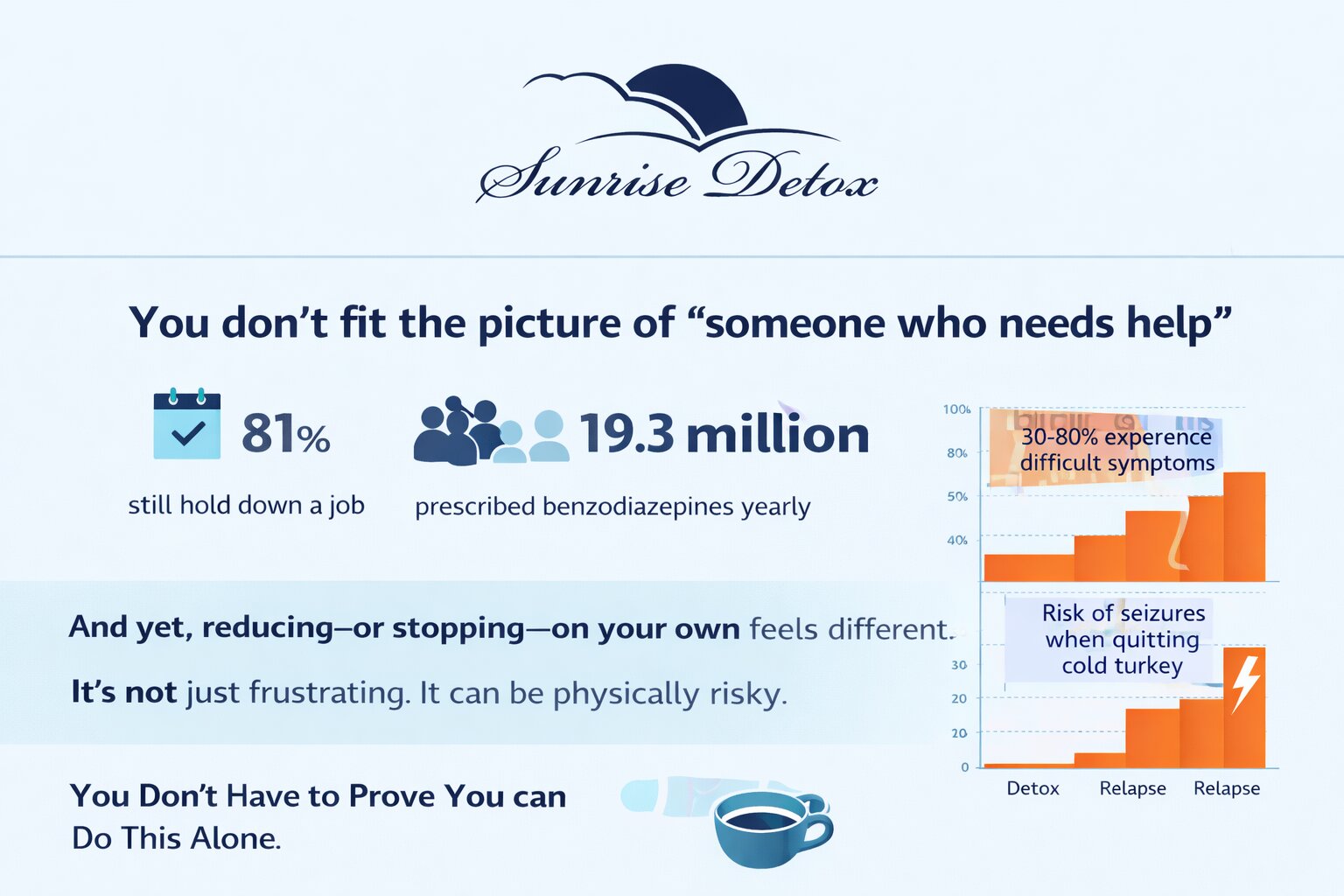 Benzodiazepine dependence and recovery facts