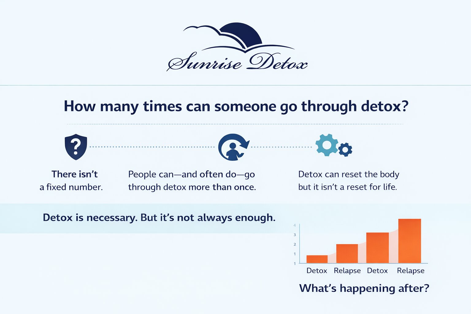 How Many Detox Attempts Is Too Many?
