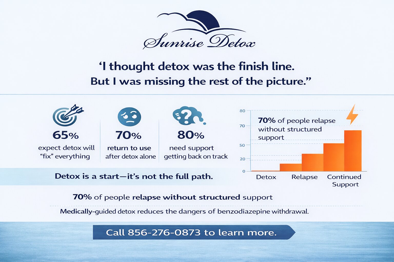 Benzodiazepine Detox services in Philadelphia