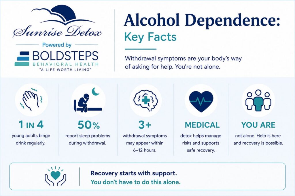 About Alcohol Dependence and Medical Detox