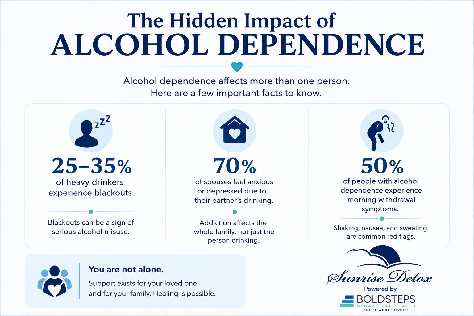 About Alcohol Detox and Severe Drinking