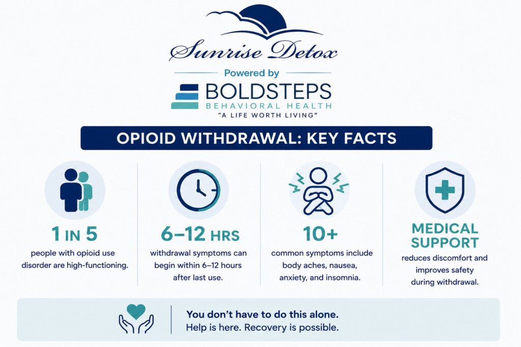About Hospital Detox for Opioid Withdrawal