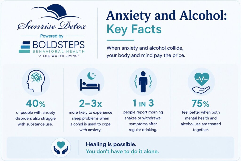Anxiety, Alcohol, and the Fear of Getting Help