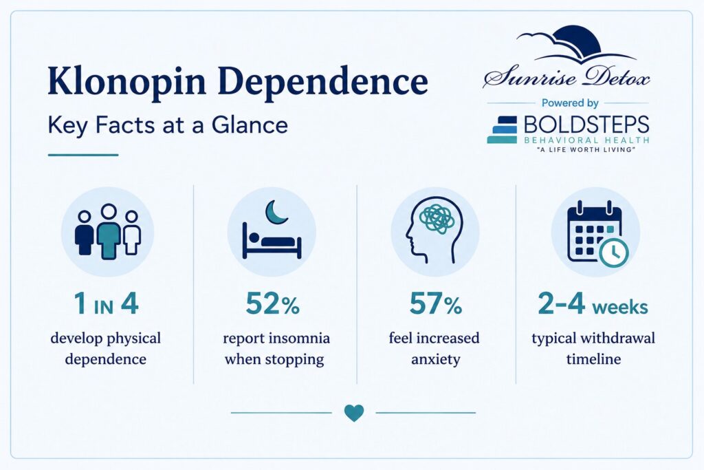 Getting Off Klonopin Safely and With Support
