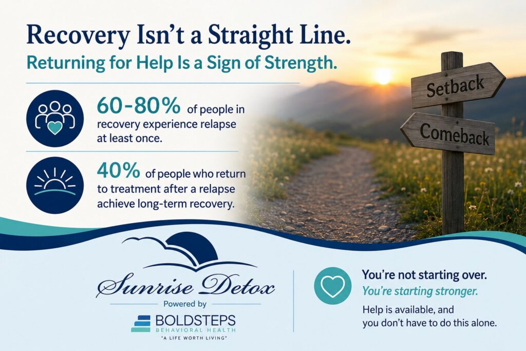 Medical Drug and Alcohol Detox Center in Philadelphia