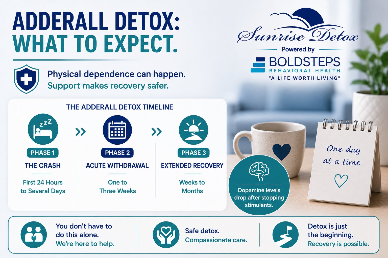 Adderall Detox Signs, Withdrawal & Treatment Guide