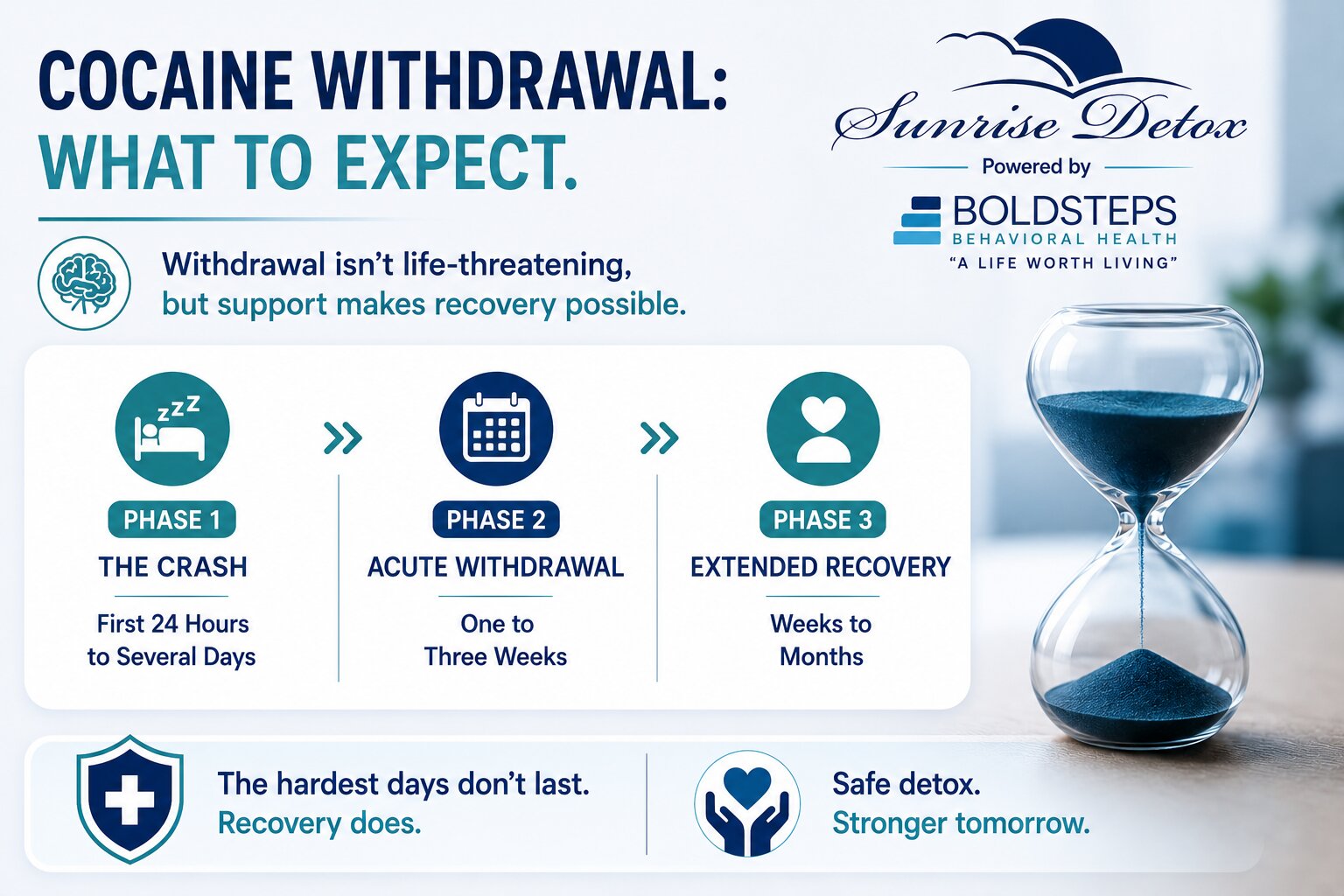 How Long Does Cocaine Withdrawal Last Timeline & Symptoms