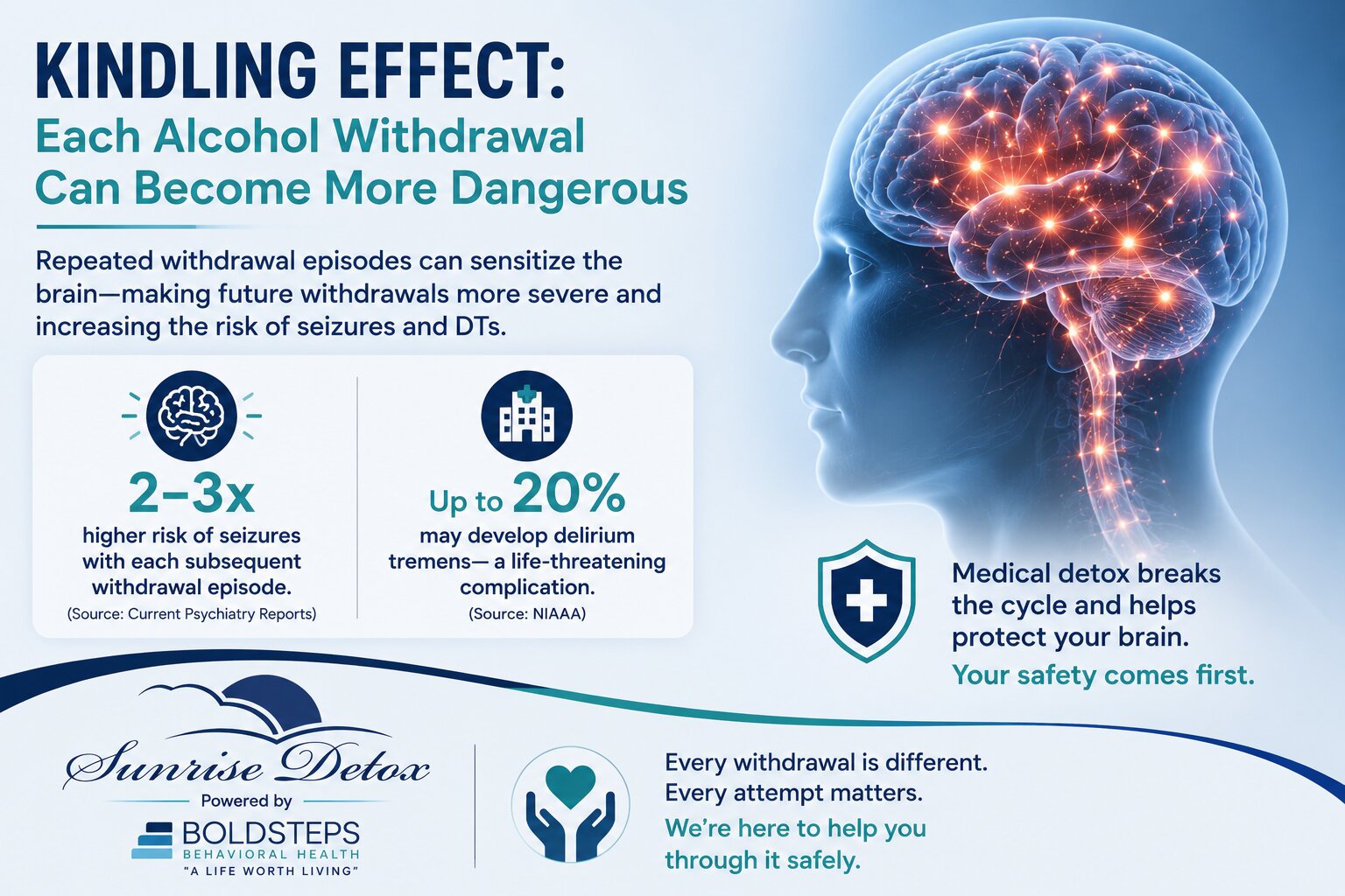Kindling Effect in Alcohol Withdrawal Explained