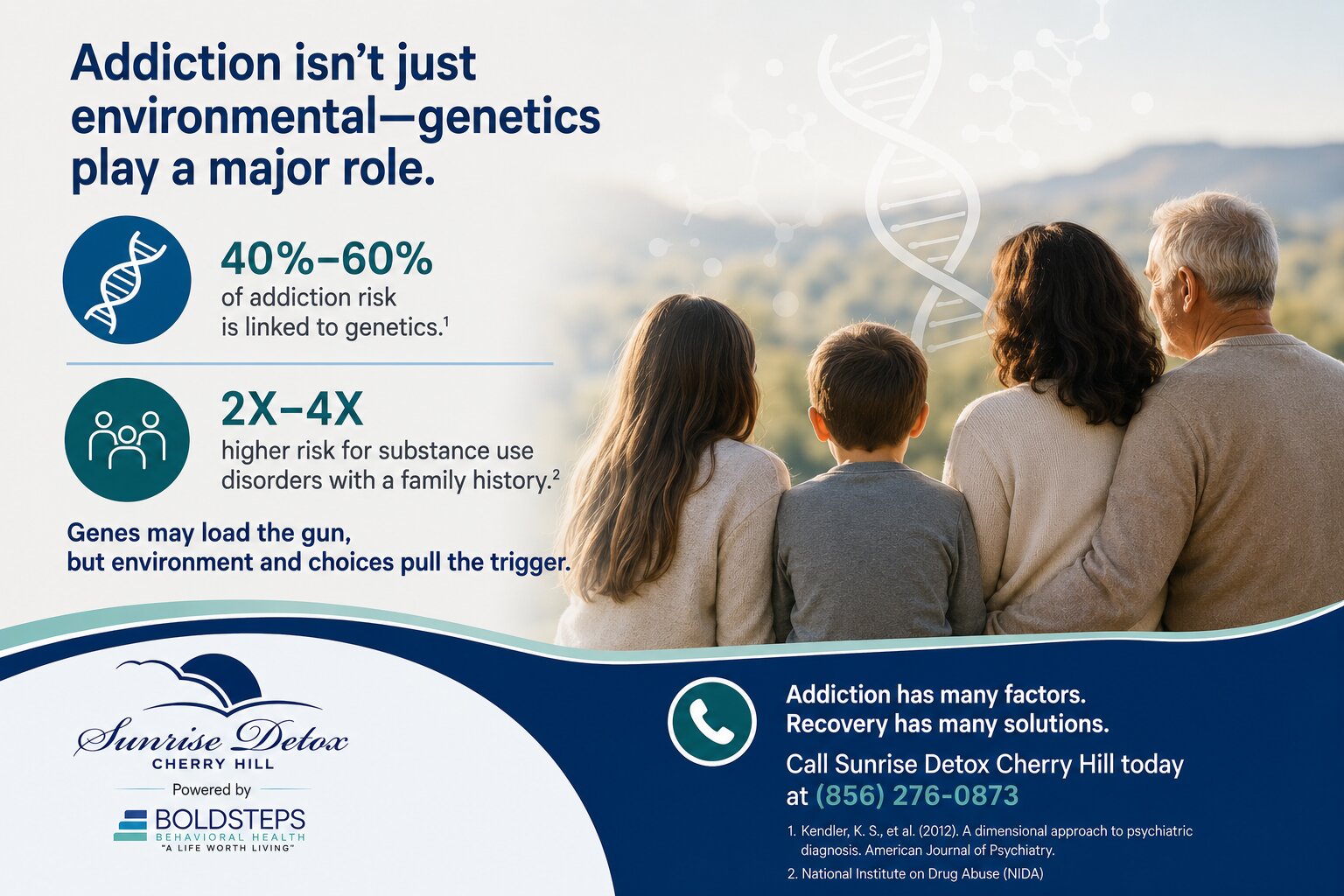 Can Addiction Be Inherited What Genetics Reveal