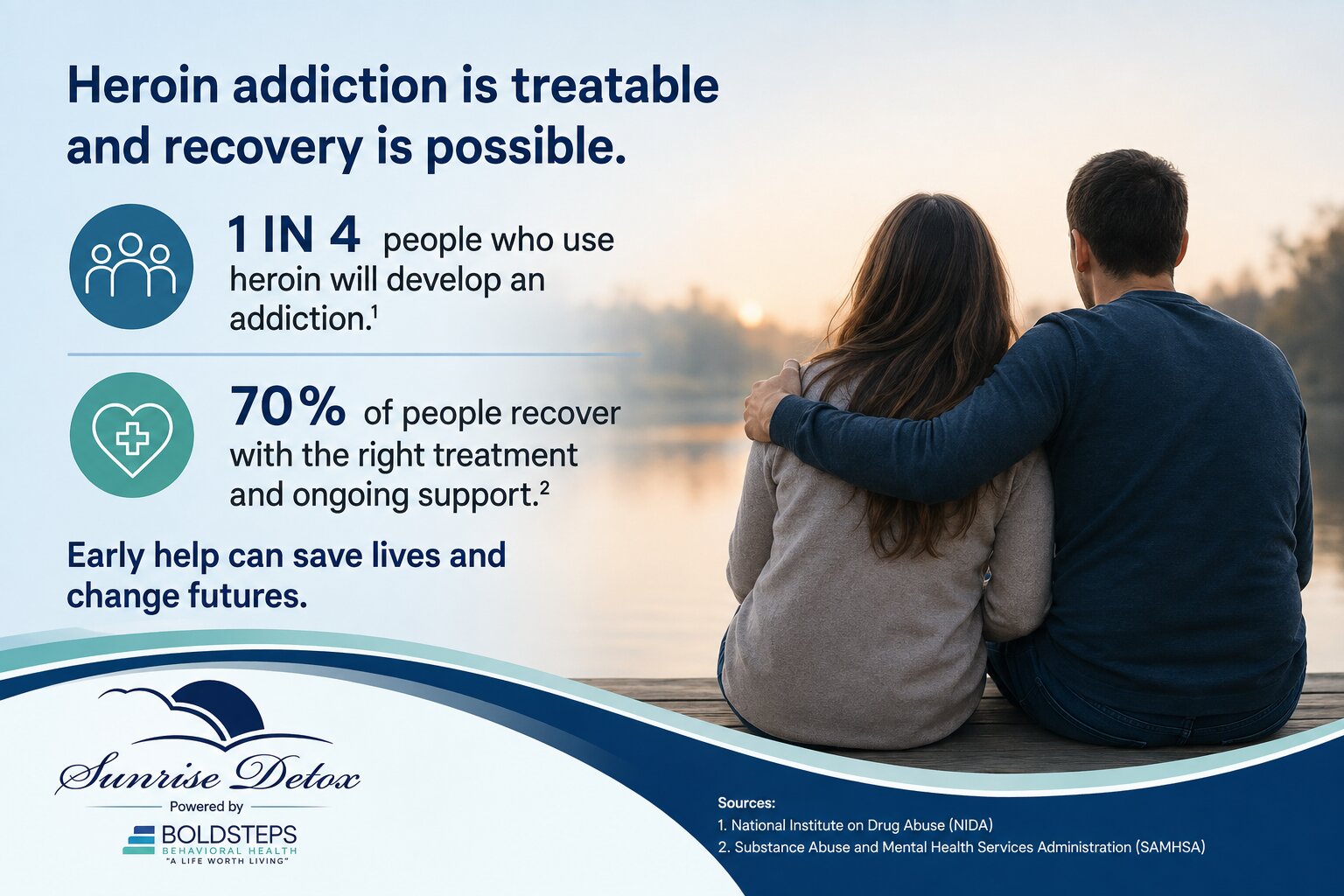 How to Recognize Heroin Addiction in a Loved One